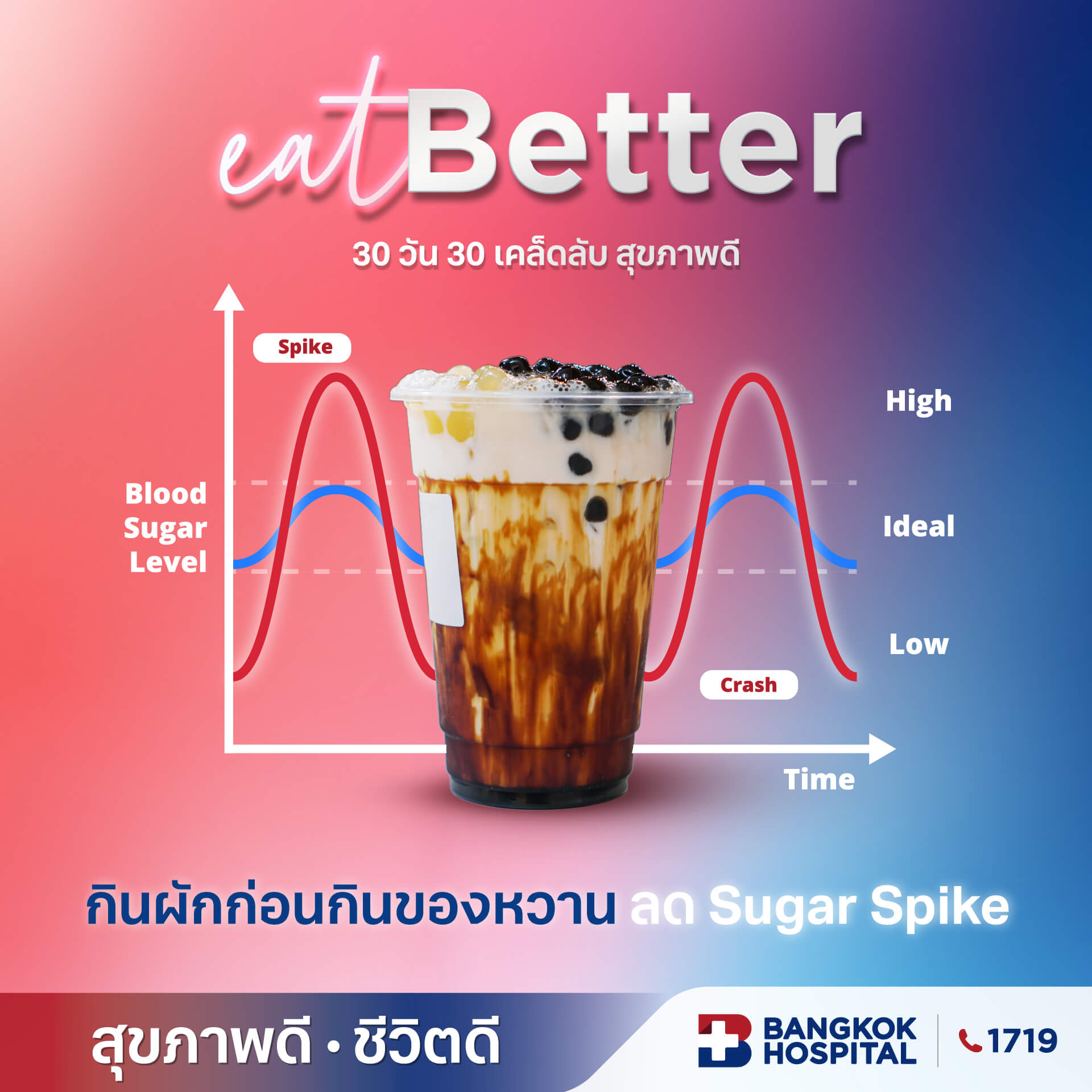 กินผักก่อนของหวาน ลดน้ำตาลกระชาก