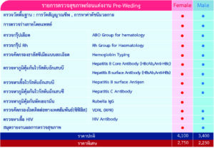 ตรวจสุขภาพก่อนมีบุตร