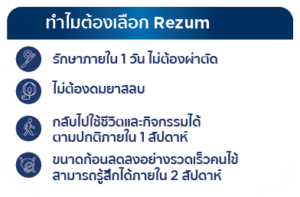 รักษาต่อมลูกหมากโตด้วยระบบไอน้ำ