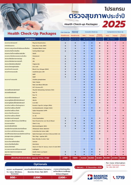 Health Check-up Packages 2025