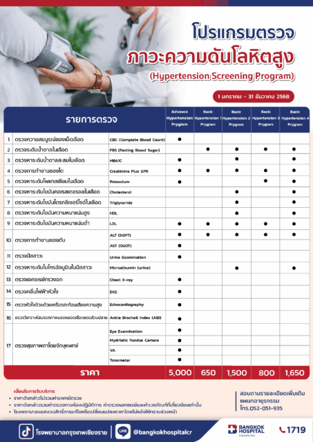 Hypertension Screening Program 2025