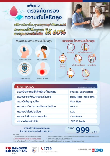 แพ็กเกจตรวจคัดกรองโรคความดันโลหิตสูง