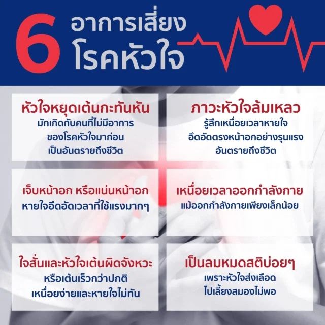 6 Symptoms of Heart Disease Risk Image