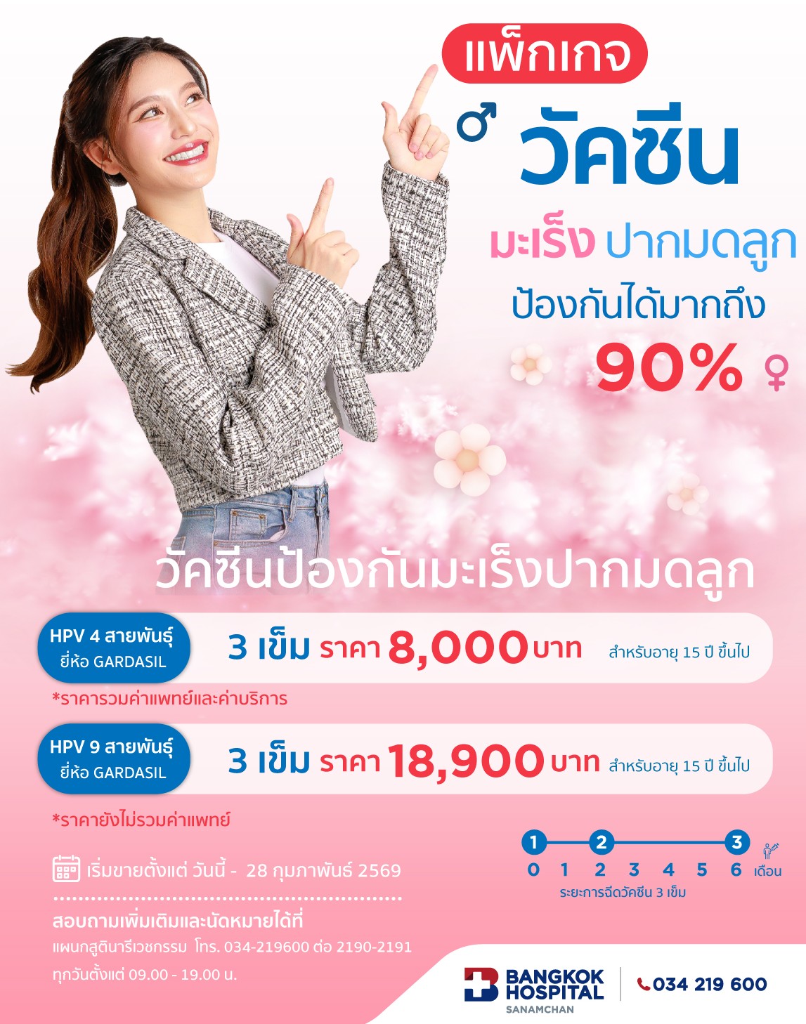 Cervical cancer vaccine package