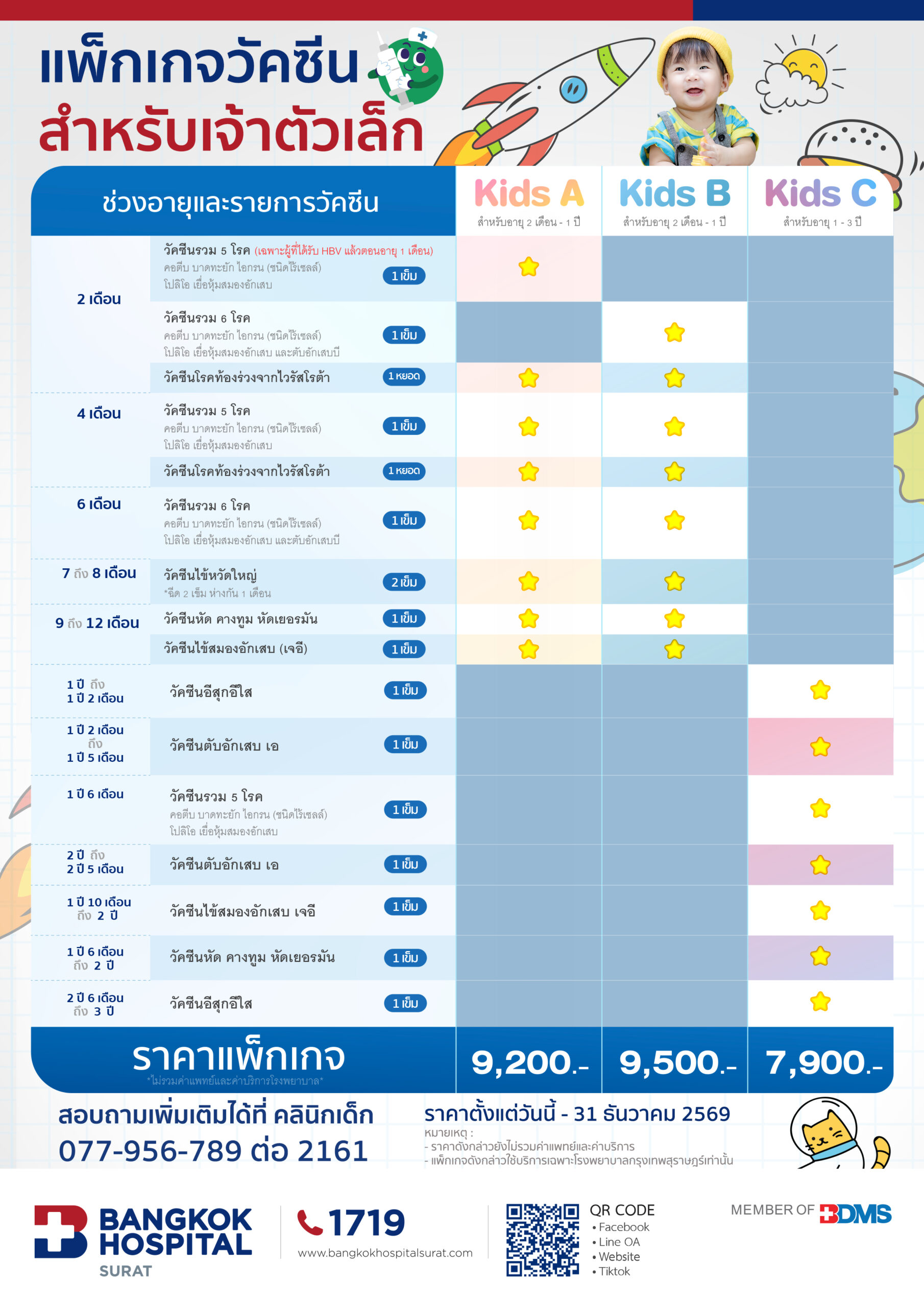 แพ็กเกจวัคซีนสำหรับเด็กแรกเกิด - วัคซีนเด็ก