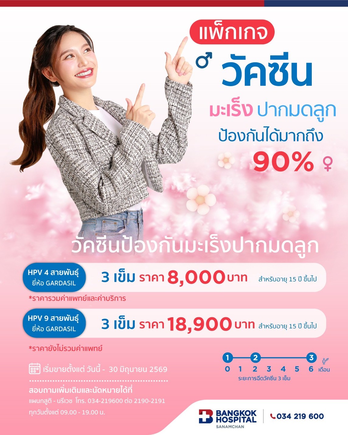 Cervical cancer vaccine package