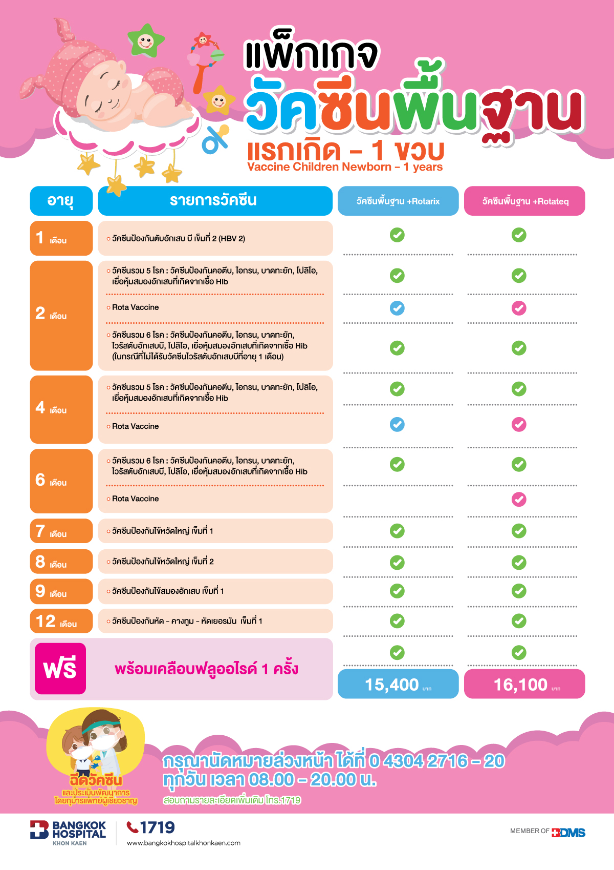 แพ็กเกจวัคซีนพื้นฐานแรกเกิด - 1 ขวบ (Vaccine Children Newborn - 1 years)