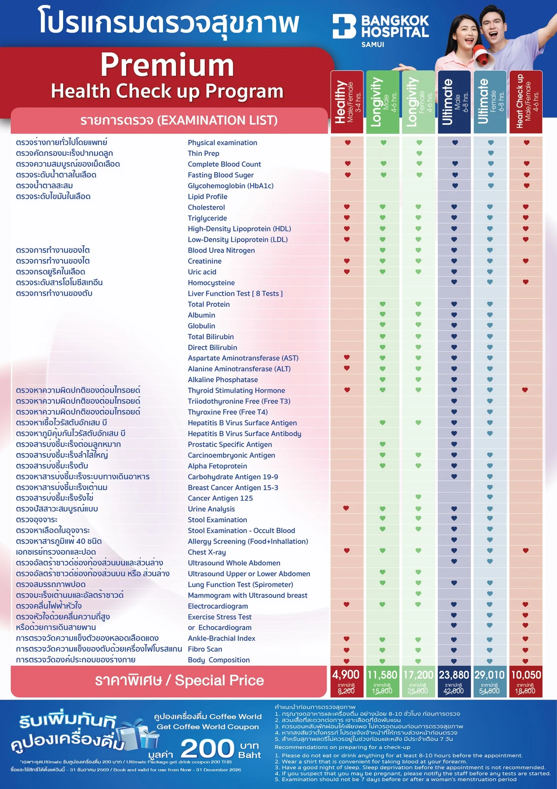Premium Health Check up Program