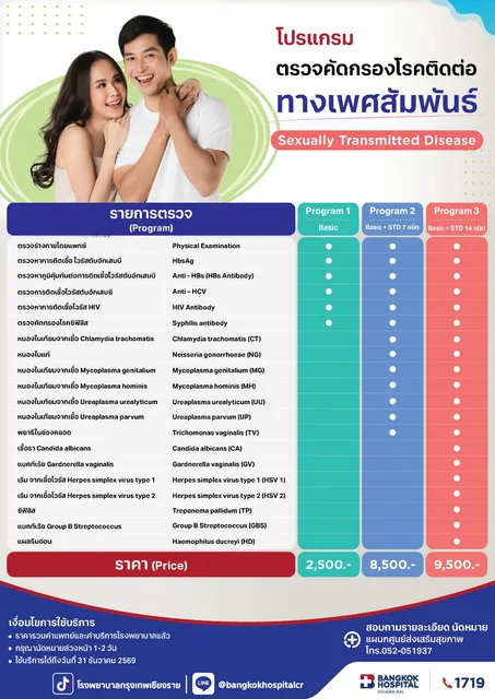 Sexually Transmitted Disease (STD) Screening Package 2026